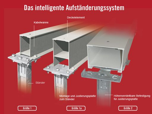 Erdkabelschutz-Kabel Kabelabdeckhauben,Kabelkanal Bahnzugelassen Erdkabelschutz-Kabel Kabelabdeckhauben,Kabelkanal Bahnzugelassen.